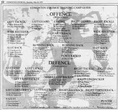 Article clipped from Edmonton Journal