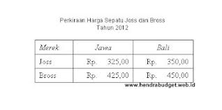 Check spelling or type a new query. Contoh Kasus Membuat Anggaran Penjualan Referensi Anggaran