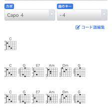 猫 初心者向け簡単コード ver dish ギターコード ウクレレコード ピアノコード u フレット ウクレレ コード ウクレレ ピアノコード