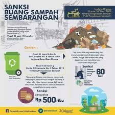 Sanksi Buang Sampah Instagram Infografis Huruf