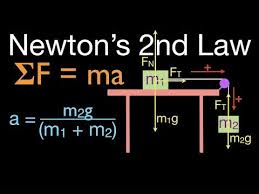 Newton S 2nd Law 10 Of 21 Calculate Acceleration W O Friction Table Pulley Two Masses Youtube Newton Newtons Second Law Acceleration