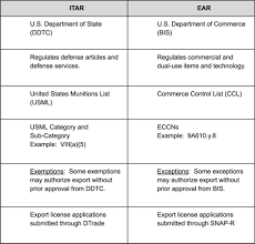 Itar Vs Ear Whats The Difference