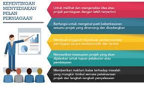Atribut dalam talian tidak dipaparkan apabila perniagaan ditandai sebagai ditutup buat sementara waktu. Smeinfo Berniaga Secara Atas Talian