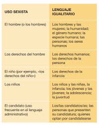 El lenguaje inclusivo es la adaptación de las expresiones de la lengua escrita y oral para evitar la exclusión de una parte de la sociedad, las mujeres, en el uso habitual de los géneros. Que Es El Lenguaje Inclusivo
