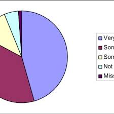 Let us show you what truly outstanding service looks like. Pdf Households Preferences For Plumbing Materials