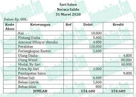 50%(4)50% found this document useful (4 votes). Contoh Neraca Lajur Perusahaan Jasa Proses Laporan Keuangannya