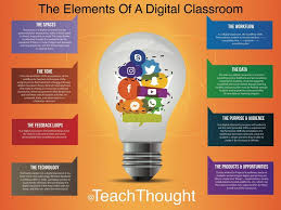 The Elements Of A Digital Classroom What Exactly Comprises A Digital Classroom Is Flexible Because A Digital C Digital Classroom Digital Learning Classroom