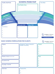 Image result for training effect schema