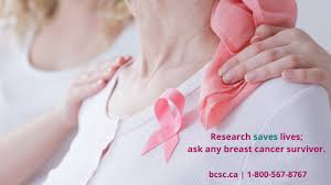 The american cancer society couldn't do what we do without the support of our partners. Breast Cancer Society Of Canada Home Facebook