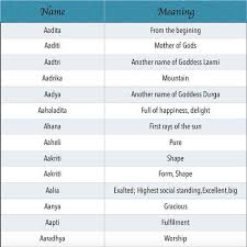 Unique Modern Indian Baby Girl Names Starting With Letter A Aa New Baby Girl Names Indian Baby Names Indian Baby Girl Names