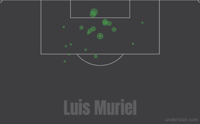 Best free png hd luis muriel png images background, italy png file easily with one click free hd png images, png design and transparent background this file is all about png and it includes luis muriel tale which could help you design much easier than ever before. Analysing The Goal Laden Season Luis Muriel Is Quietly Enjoying At Atalanta