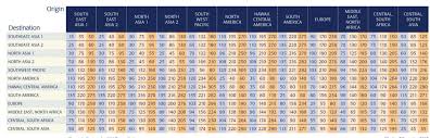 another singapore airlines krisflyer award chart devaluation