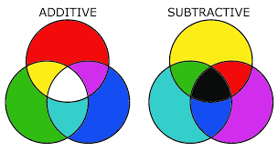 color theory basics additive and subtractive color mixing