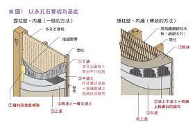 圖解自然材料 灰泥的施工 內牆