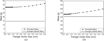 Simulation Of An Injection Process Using A Cae Tool