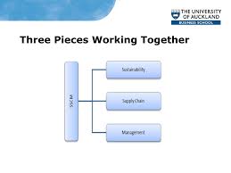 Christ is the heart of our spiritual life together. Sustainable Supply Chain Management Sscm Professor Tava Olsen Ppt Download