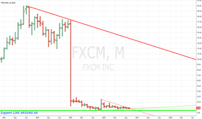 Page 5 Trader Sum1 Trading Ideas Charts Tradingview