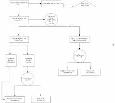 Oracle Inventory Users Guide