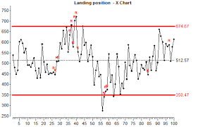 Statistical Process Control Charts Advanced Gauging