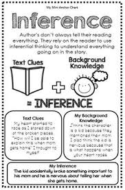 Reading Strategies Posters Reading Strategies Posters