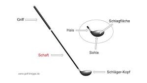 Golfschläger-Länge und -Fitting | GOLF KNIGGE.de