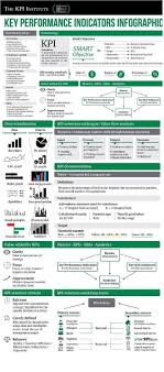 Trading Strategy Pins For Currency Binary Options Day Company Stock Tips Forex Strategies 101 Market Quotes In 2020 Key Performance Indicators Business Management Kpi