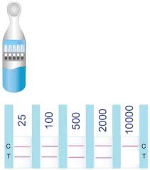 Take out a little urine from the container with the help of a dropper and put just two drops of it in the circular test well. Images Of Semi Quantitative Pregnancy Test Used In These Studies With Download Scientific Diagram