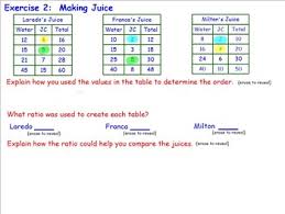 Ratio and proportion worksheets, 7th grade ratios worksheet and 6th grade math. Ccss Engageny M1 L11 Comparing Ratios Using Ratio Tables Smart Board Lesson