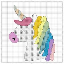 Celebrate the day and preserve the memory by cross stitching one of these baby announcement patterns. 900 Baby Ideas In 2021 Cross Stitch Baby Cross Stitch Cross Stitch Patterns