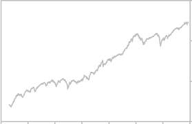 In the last 10 years, the spdr s&p 500 (spy) etf obtained a 13.38% compound annual return, with a 13.45% standard deviation. S P 500 Stock Market Index Historical Graph