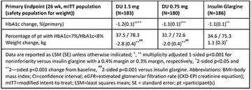 Por ser mulher de 58 anos e ter diabetes, tomei hoje a primeira. 21st Brazilian Diabetes Society Congress Diabetology Metabolic Syndrome Full Text