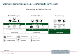 Banken Mussen Ertragen Und Kosteneffizienz Erhohen Digitalisierung Studium Modelle