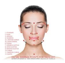 Marma Points Ayurveda Facial Google Search Face And Skin