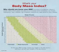 Im Calling Bs On Bmi Proactiveoutside