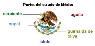 650 likes · 1 talking about this. Partes Del Escudo Nacional Mexicano Escudo De Mexico