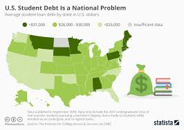 Chart U S Student Debt Is A National Problem Statista
