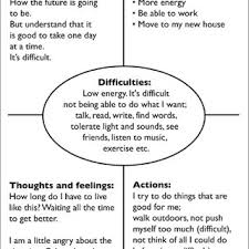 Patients were recruited from the longitudinal stroke registry investigating cognitive decline (stride) study. Worksheet About Mood Copy Of A Worksheet Concerning Mood In Everyday Download Scientific Diagram