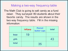 He keeps track of how many boys and girls do not complete their homework. Legos Lunch Time And Lollipops Two Way Frequency Tables Ppt Video Online Download