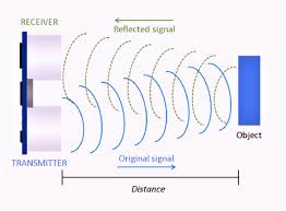 The all process is : Ultrasonic Sensor Hc Sr04 With Arduino Tutorial Arduino Project Hub