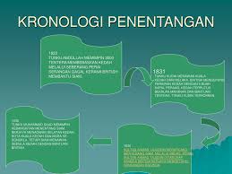 Di artikel ini anda telah belajar melakukan tiga kiat yang dapat dilakukan melalui komputer windows, yaitu recycle bin. Ppt Perjuangan Mengembalikan Kedaulatan Kedah Powerpoint Presentation Id 1230166