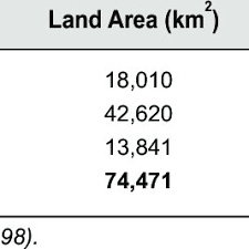 Untuk itu pembahasannya dibuat dalam beberapa seri. Pdf The Impacts Of Decentralisation On Forests And Forest Dependent Communities In Malinau District East Kalimantan