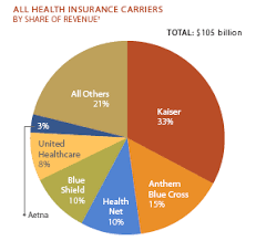 We're here to make it easier, with a helpful guide. Health Insurance Companies