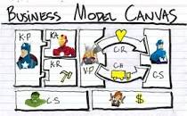 Resultado de imagen para "ejemplos de modelos de negocio" exitosos