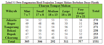 We did not find results for: Metodologi Penulisan Laporan Penelitian Andasiallagan92