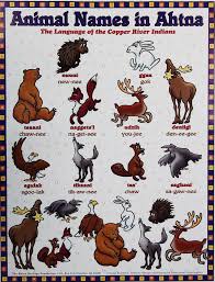 Animal Names In Ahtna Animals Poster Names