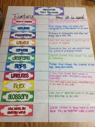 Anchor Chart Timeline Bedowntowndaytona Com