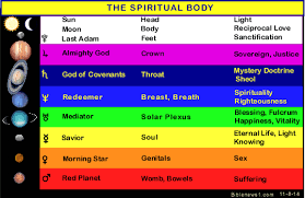 Colors In Scripture