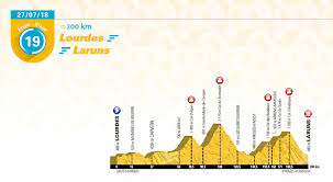 This year's race begins in the vendée and heads across northern france before turning south to the alps and the pyrénées. 2018 Tour De France Route Freewheeling France