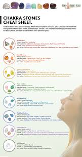 We did not find results for: Essential Chakra Stones