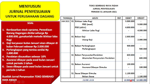 Simak ulasan lengkapnya supaya bisa membuat ajp dengan mudah dan cepat! Jurnal Penyesuaian Perusahaan Dagang Youtube